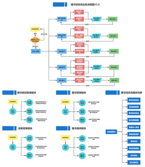 如何快速绘制一张业务流程图 8张实操案例助你快速上手
